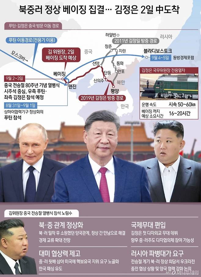 6년 8개월 만에 중국 방문에 나서는 김정은 북한 국무위원장이 2일 오후 베이징에 도착했다. / 그래픽=뉴스1