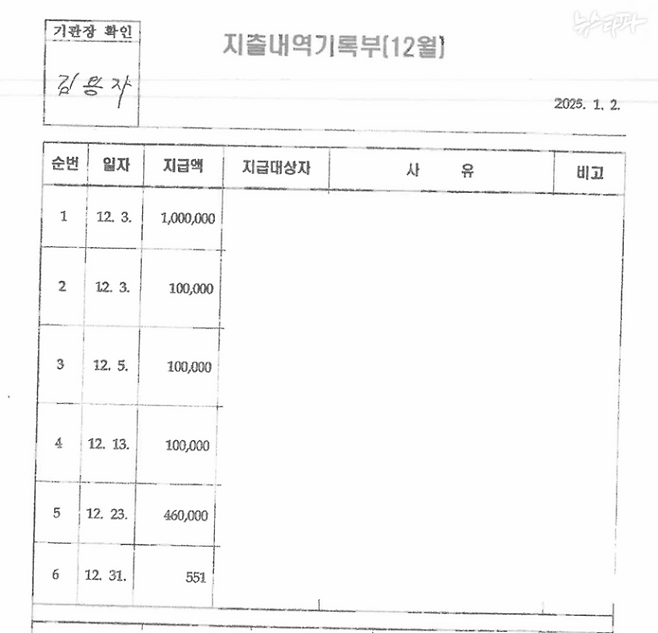 2024년 여주지청의 특활비 지출내역기록부. 12월 31일 551원의 특활비를 집행했다고 돼 있다.&nbsp;&nbsp;