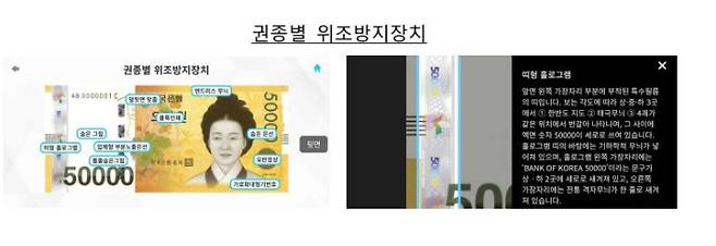 한국은행 제공