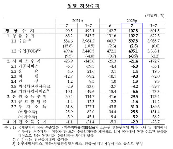 자료=한국은행