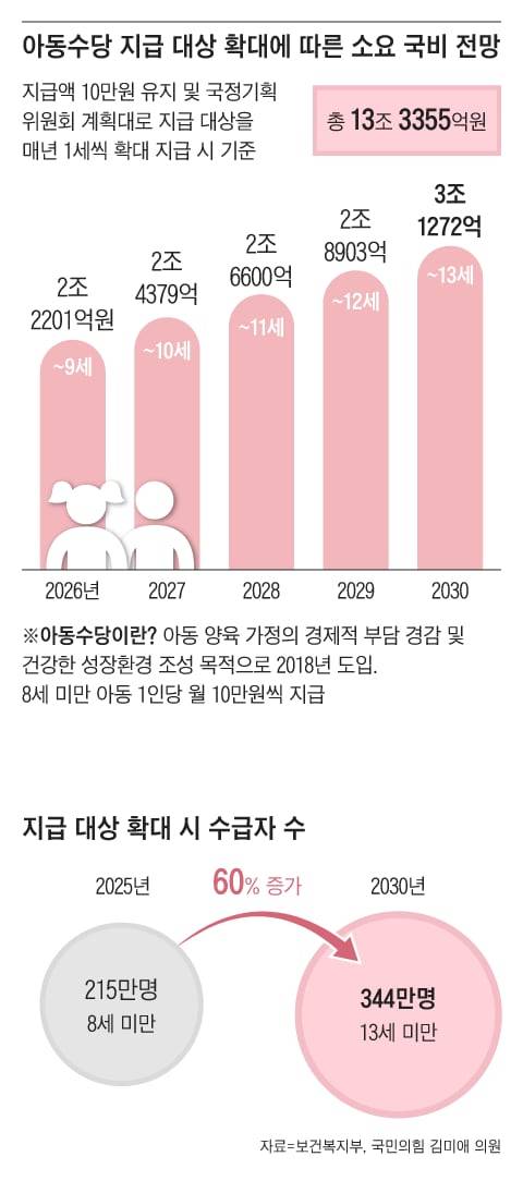 그래픽=조선디자인랩 이연주