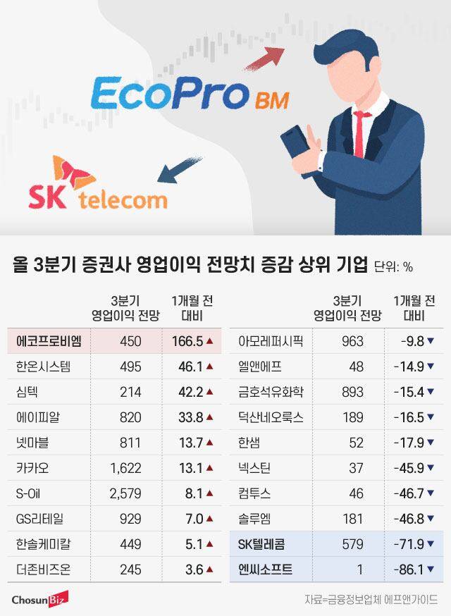 그래픽=정서희