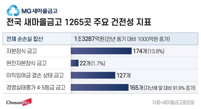 그래픽=정서희
