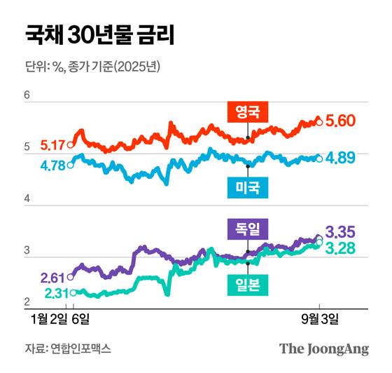 정근영 디자이너