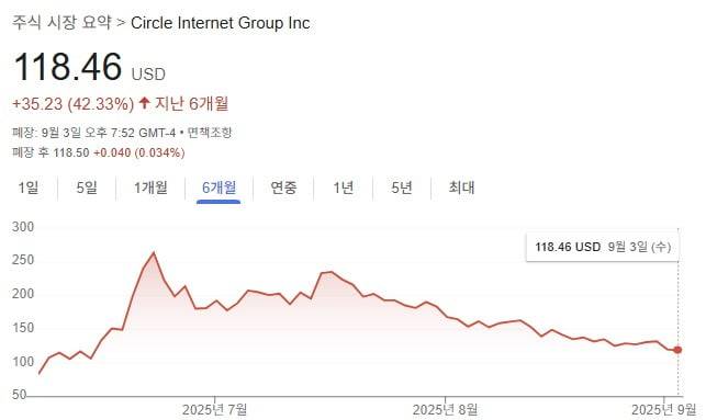 주가=구글 캡처