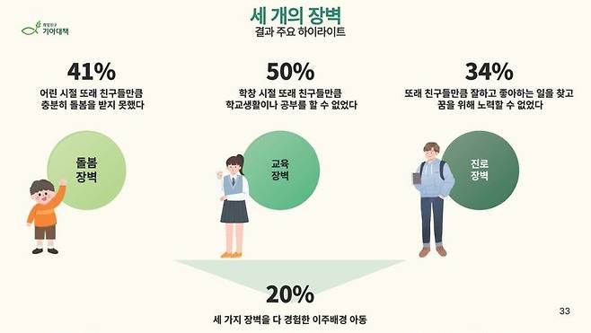 기아대책 제공
