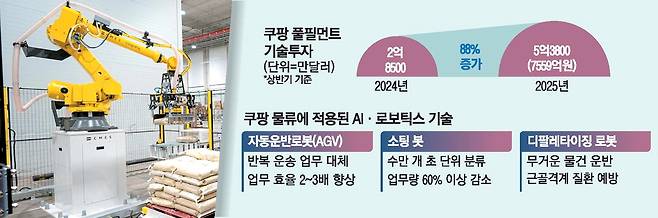 디팔레타이징 로봇