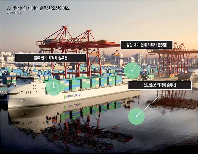 HD현대마린솔루션이 ‘소비자가전쇼(CES) 2024’에서 공개한 AI 기반 해양 데이터 솔루션 ‘오션와이즈’의 모습. HD현대 제공