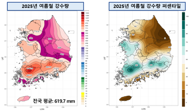 2025년 여름철 전국 강수량 및 퍼센타일(백분위) 분포도