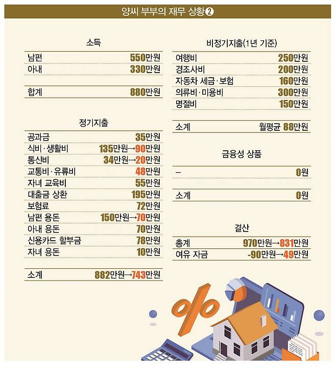 [일러스트 | 게티이미지뱅크]