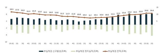 (자료=금감원)