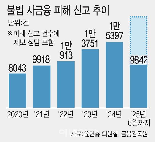 [그래픽=이데일리 김일환 기자]