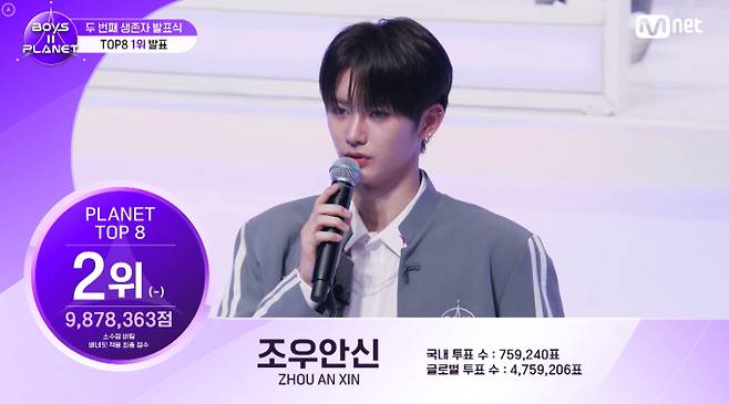 '보이즈플래닛2' 이상원 1위, 조우안신 2위