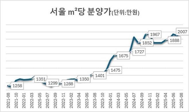 자료 = 리얼하우스