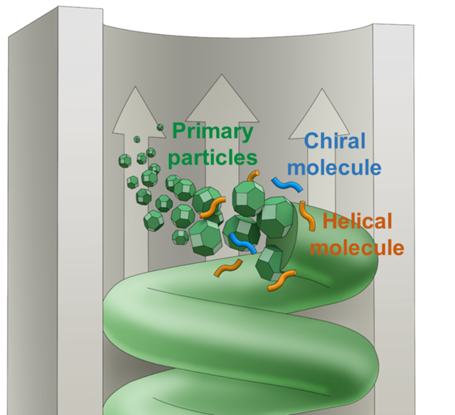 카이랄 자성 나노 나선의 모식도. 과기정통부 제공