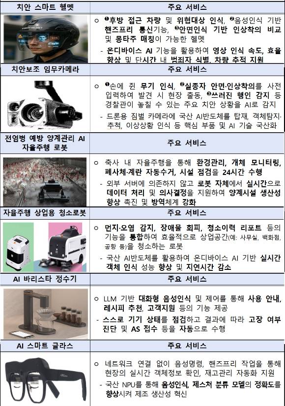 국산 AI반도체 기반 ‘AX 디바이스 개발·실증’ 6대 과제 주요 서비스. [사진=과학기술정보통신부]