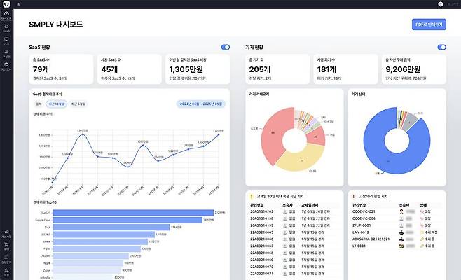 실제 심플리로 자산을 관리하는 화면 / 출처=셀파스