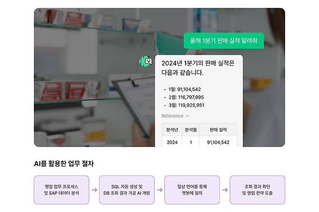 실제 한 제약사에서 영업 사원들의 업무 역량 향상을 위해 렛서에게 AI 구축을 요청한 사례다 / 출처=렛서