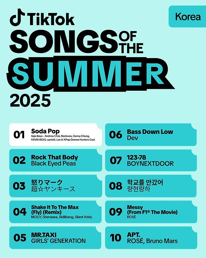 “Song of the Summer 2025” lists unveiled by TikTok, Friday (TikTok)