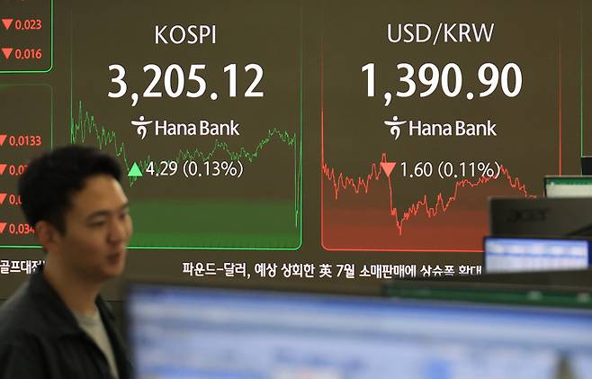 5일 서울 중구 하나은행 딜링룸에서 직원들이 증시와 환율을 모니터하고 있다. [사진 = 연합뉴스]