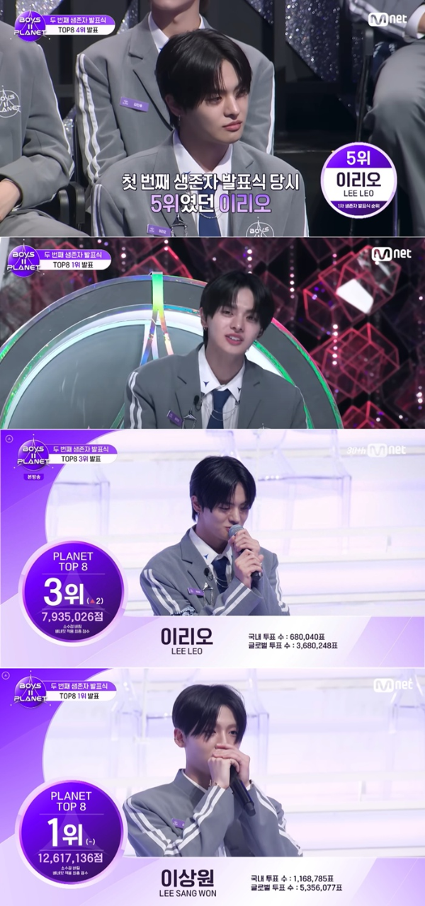 이리오는 지난 4일 방송된 Mnet ‘보이즈2 플래닛’ 2차 생존자 발표식에서 당당히 3위에 이름을 올리며 탈락 위기에서 벗어났다.