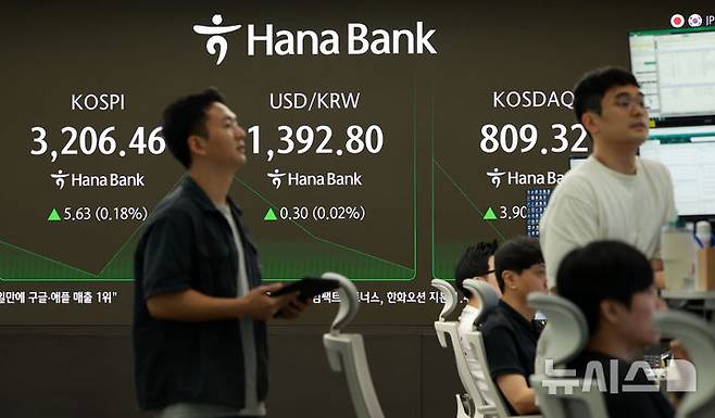 [서울=뉴시스] 이영환 기자 = 코스피가 전 거래일(3200.83)보다 8.00포인트(0.25%) 오른 3208.83에 개장한 5일 오전 서울 중구 하나은행 딜링룸 전광판에 지수가 표시되고 있다.코스닥 지수는 전 거래일(805.42)보다 3.67포인트(0.46%) 상승한 809.09, 서울 외환시장에서 원·달러 환율은 전 거래일 주간거래 종가(1392.5원)보다 0.5원 오른 1393.0원에 출발했다. 2025.09.05. 20hwan@newsis.com