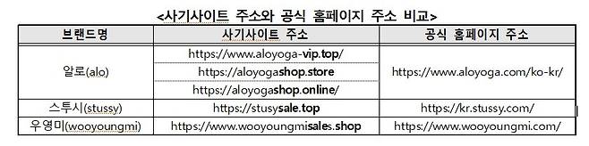 [한국소비자원 제공]