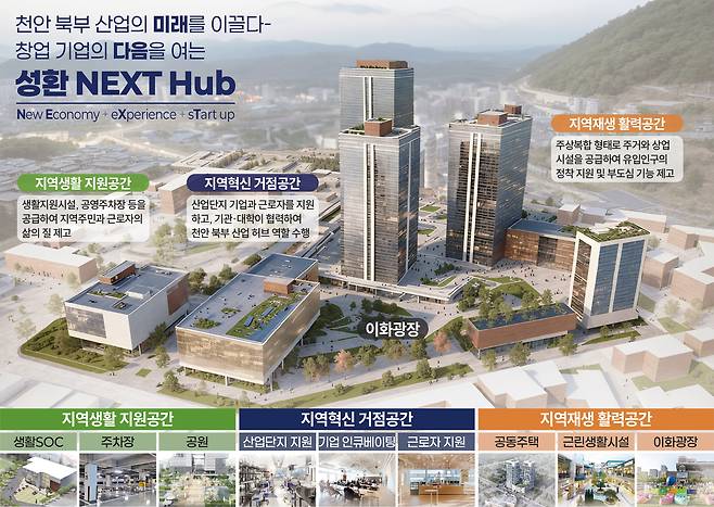 성환 혁신지구 도시재생사업 구상안.