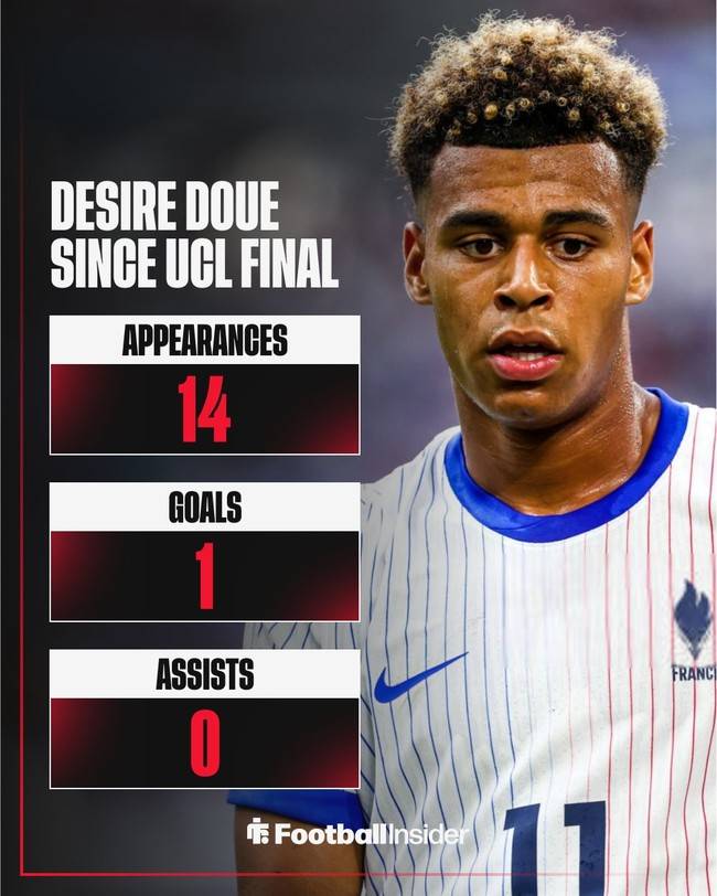 사진 = 풋볼 인사이더