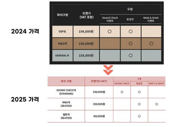 엔하이픈 콘서트 티켓 가격이 상승했다./엔하이픈 위버스