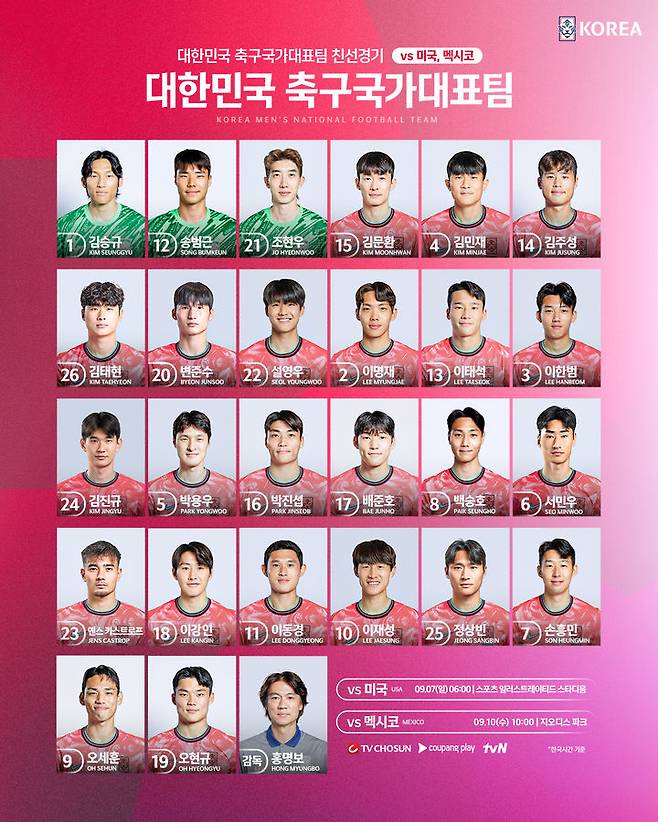 [서울=뉴시스] 홍명보 감독이 이끄는 축구 국가대표팀의 9월 A매치 배번 명단. (사진=대한축구협회 SNS 캡처) 2025.09.06. photo@newsis.com *재판매 및 DB 금지