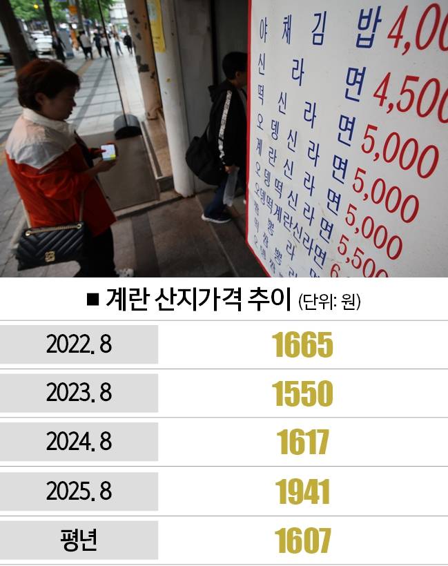 [자료｜축산물품질평가원, 사진 | 뉴시스]