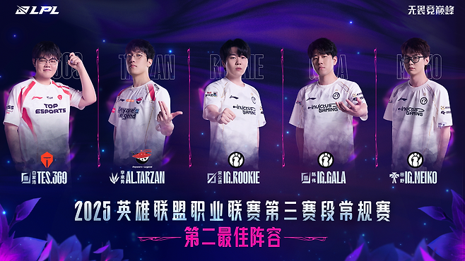 [LPL 돋보기] '재키러브', 스플릿3 MVP...'더샤이'-'카나비' 퍼스트 팀