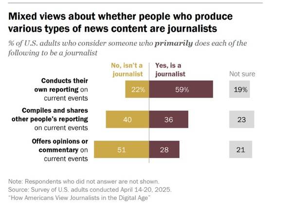 ▲ 지난달 20일 나온 퓨리서치센터 보고서 갈무리.