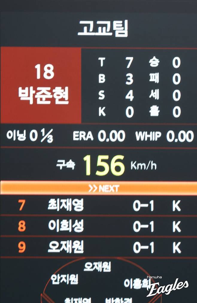 ▲ 박준현은 고교 대학 올스타전에서 시속 156㎞ 강속구를 던졌다. ⓒ 한화 이글스