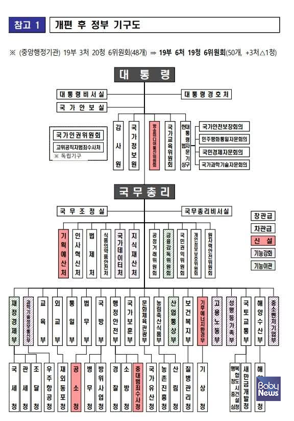 개편 후 정부 기구도. ⓒ행정안전부