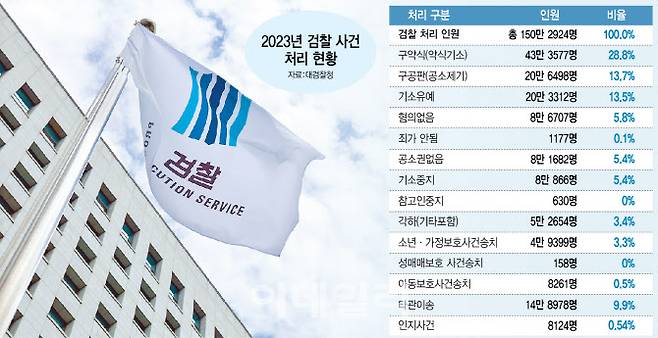 (그래픽=이미나 기자)