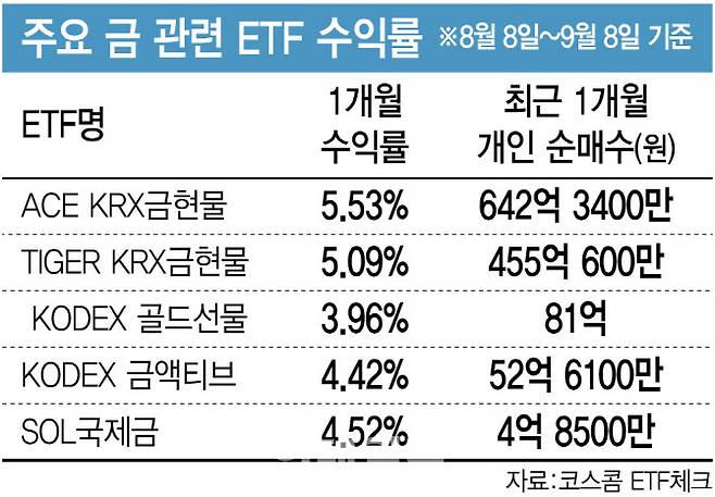 [이데일리 김정훈 기자]