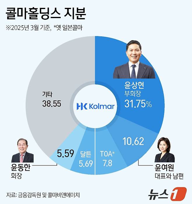 ⓒ News1 김지영 디자이너