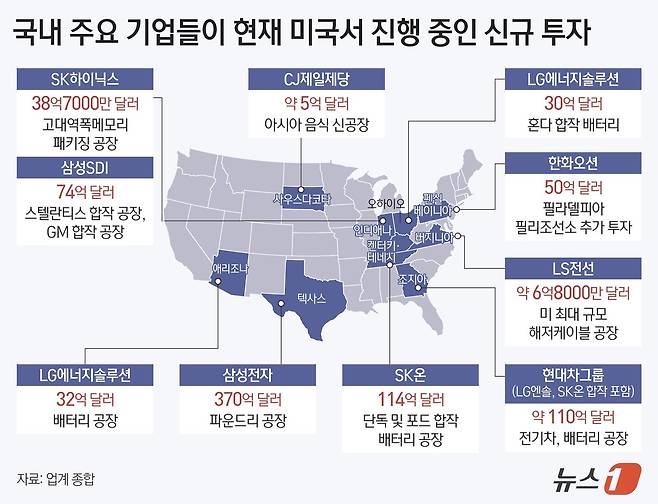 한국 주요 기업들이 미국 출장을 연기하거나 이미 출장을 나가 있는 직원들의 조기 귀국 조처에 나섰다. 아직 업무가 남아 있는 출장 직원에게는 호텔에 머물며 업무를 마무리하도록 권고하고 있다. 미국 조지아주 현대자동차·LG에너지솔루션 합작 배터리 공장(HL-GA 배터리컴퍼니) 건설 현장에서 대규모 불법체류자 단속이 벌어지자 국내 주요 기업들이 잇따라 비상 대응에 나섰다. ⓒ News1 김지영 디자이너