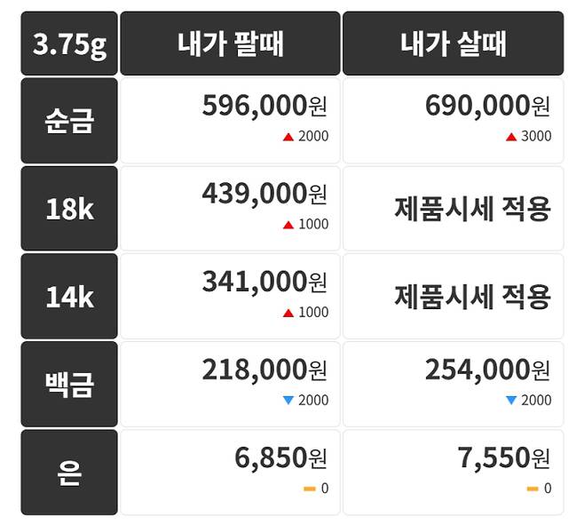 오늘의 금시세 금값시세 금시세닷컴