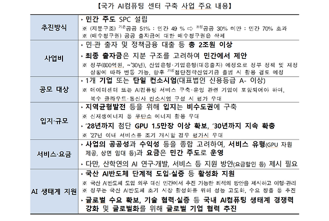 국가 AI컴퓨팅 센터 구축 사업 주요 내용. 과학기술정보통신부 제공