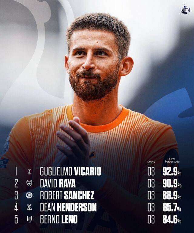 굴리에모 비카리오/글로벌 스퍼스