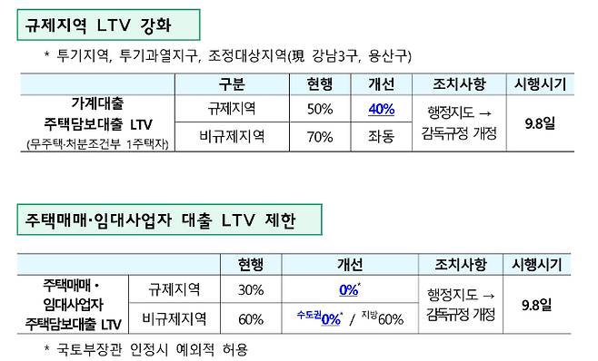 국토교통부 제공