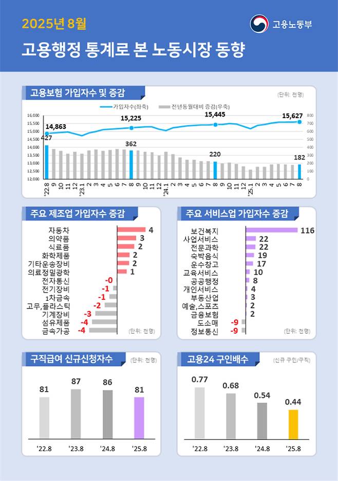 고용노동부 제공