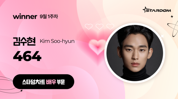 ▲ 김수현이 9월 1주차 '스타덤 차트' 배우부문에서 1위를 차지한 투표 결과 이미지. 제공|스타덤