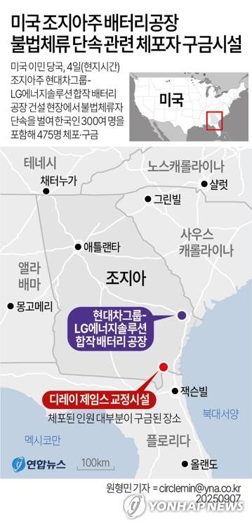 [그래픽] 미국 조지아주 배터리공장 불법체류 단속 관련 체포자 구금시설 (서울=연합뉴스) 원형민 기자 = 미국 이민 당국은 4일(현지시간) 조지아주의 현대차그룹-LG에너지솔루션의 합작 배터리 공장(HL-GA 배터리회사) 건설 현장에서 대대적인 불법체류자 단속을 벌여 한국인 300여 명을 포함해 475명을 체포·구금했다.
    circlemin@yna.co.kr
    페이스북 tuney.kr/LeYN1 트위터 @yonhap_graphics