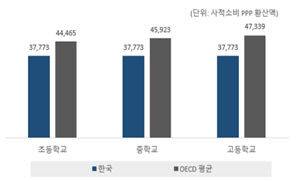 초임교사의 연간 법정 급여(2024년). /교육부 제공
