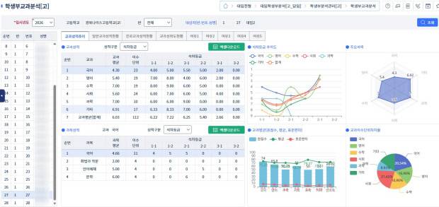 경북교육청의 '경북진학온' 학교생활기록부 분석 시스템. 사진=경북교육청 제공