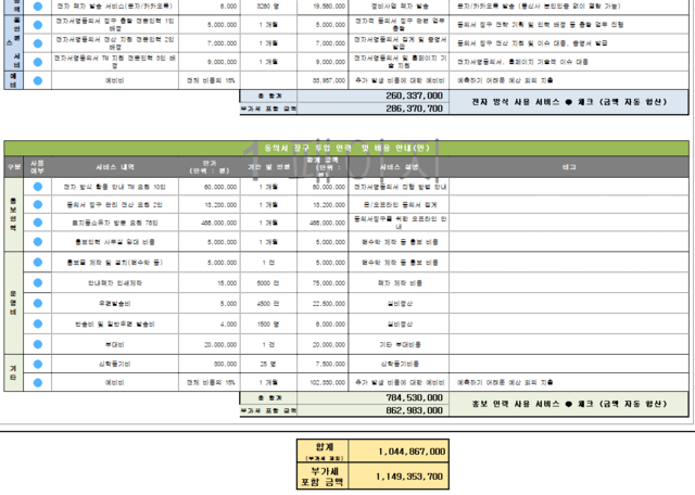 레디포스트는 10억원으로 맞춘 비교 견적서를 여타 업체들에 보낸 것으로 확인됐다. 해당 견적서에는 위법 소지가 있는 OS(홍보 도우미) 비용이 포함돼 있다. /제보자 제공